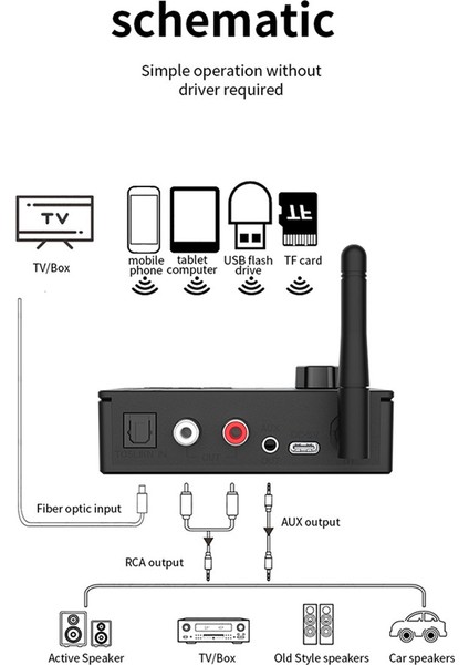 Hıfı 5.4 Bluetooth Alıcı Koaksiyel Dönüştürücü Adaptör (Yurt Dışından) indirimleri
