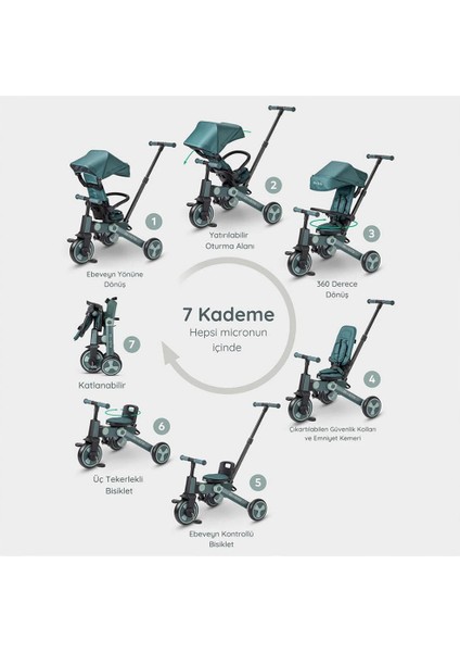 4in1 Katlanabilir Bisiklet Matcha