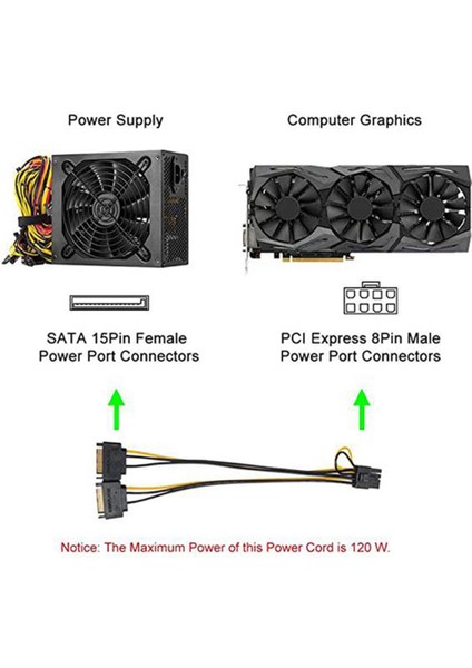 15PIN Revolution 8pın Gpu Güç Adaptörü Kablosu Bitcoin Madenciliği Için 20CM (Yurt Dışından) fiyatları
