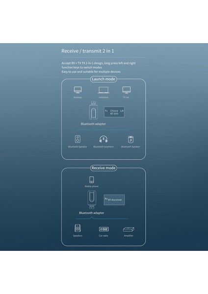 Bluetooth 5.0 Alıcı Verici LCD Ekran Jakı USB Araba Pc Tv Için (Yurt Dışından)