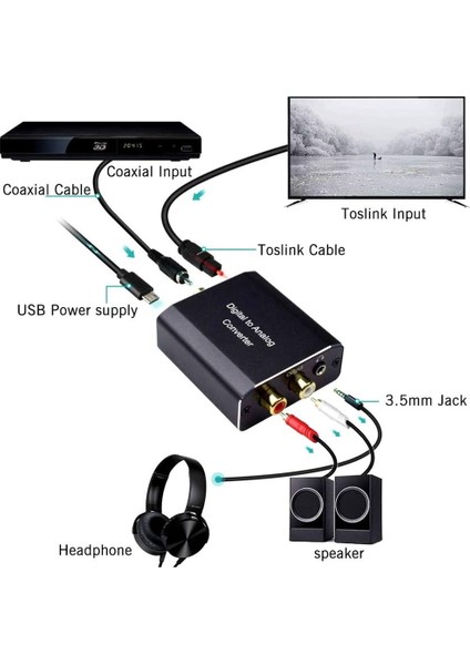 Koaksiyel Optik - 3,5 mm Jack Stereo Dac Ses Adaptörü Hdtv Ev Için (Yurt Dışından)