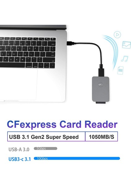 Cfexpress Kart Okuyucu USB 3.1 Gen 2 10GBPS Cfexpress Tip B Okuyucu (Yurt Dışından)
