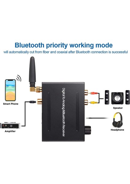 Telefon Hoparlör DVD Hdtv Için Dijitalden Analoga Ses Dönüştürücü (Yurt Dışından) indirimleri