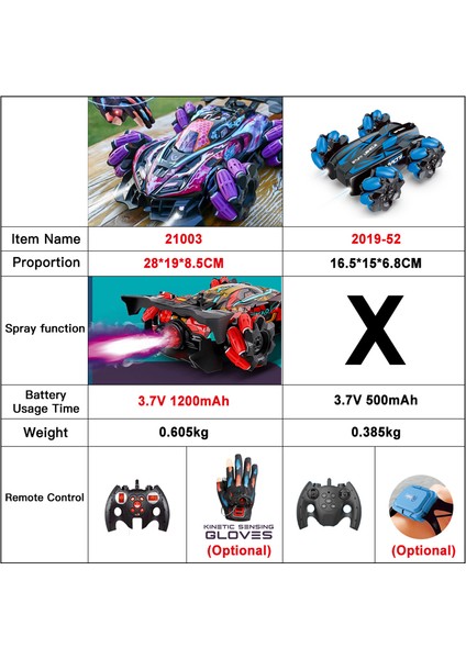 LED Işıkları ile Sıcak F1 Drift Rc Araba Müzik 2.4g Eldiven Jest Radyo Uzaktan Kumanda Sprey Dublör Araba 4WD Elektrikli Çocuk Oyuncakları (Yurt Dışından)
