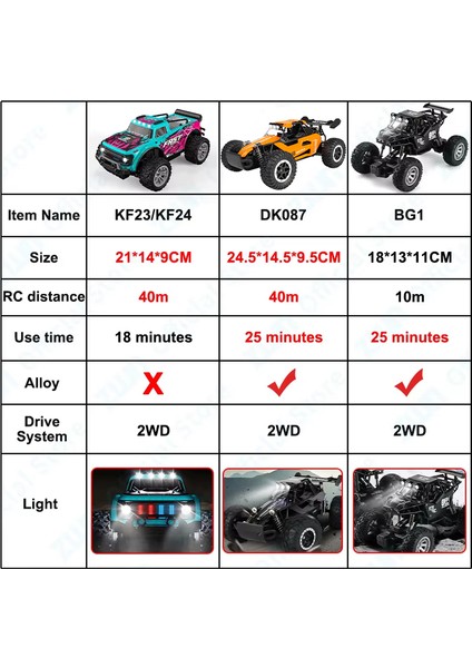 Zwn 1:16/1:20 Alaşım Rc Araba LED Işık ile 2.4g Off-Road Uzaktan Kumanda Tırmanma Aracı Açık Oyuncak Arabalar Çocuklar Için Hediyeler (Yurt Dışından) modelleri