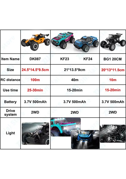 Zwn 1:16/1:20 2.4g Model Rc Araba LED Işık ile 2WD Off-Road Uzaktan Kumanda Tırmanma Aracı Açık Arabalar Oyuncak Çocuklar Için Hediyeler (Yurt Dışından) modelleri