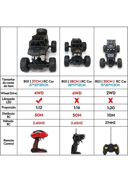 1/12 Rc Araba 4x4 Rc Offroad Kamyon Taşınabilir Rc Arabalar Hızlı Fırçasız 20 Km/saat Yetişkinler Için Yüksek Hızlı Uzaktan Kumanda Canavar Kamyon Oyuncak (Yurt Dışından)