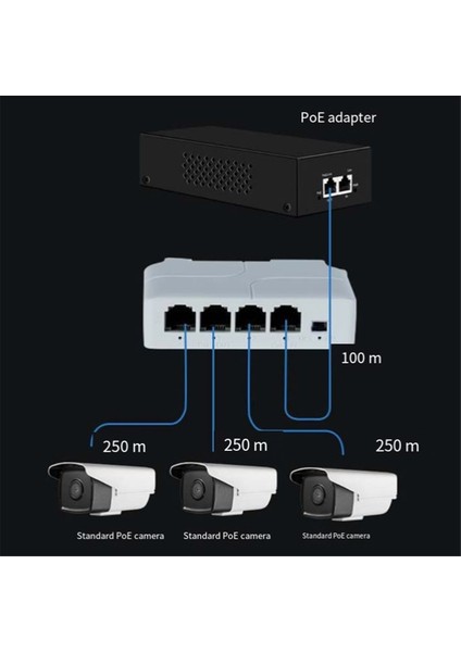 Adet 4 Port 1 Ila 3 Port Poe Genişletici (Yurt Dışından) fırsatları