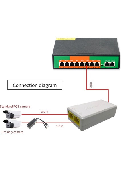 Poe Tekrarlayıcı 10/100MBPS 1 Ila 2 Poe Genişletici IEEE802.3AF/AT 48V (Yurt Dışından)
