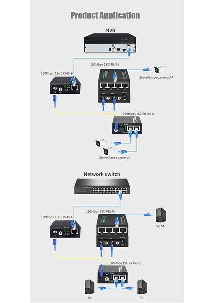 10/100M 2 Fiber Port 4 RJ45 Port Fiber Medya Dönüştürücü Ab Fişi (Yurt Dışından)