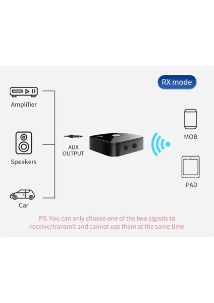 Yeni 2'si 1 Arada Bluetooth Alıcı ve Verici (Yurt Dışından) indirimleri