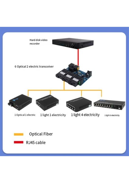 10/100M Ters Poe Anahtar Çıkışı 12V Epon&gpon Için 3 Port Adaptör Yok (Yurt Dışından) fırsatları