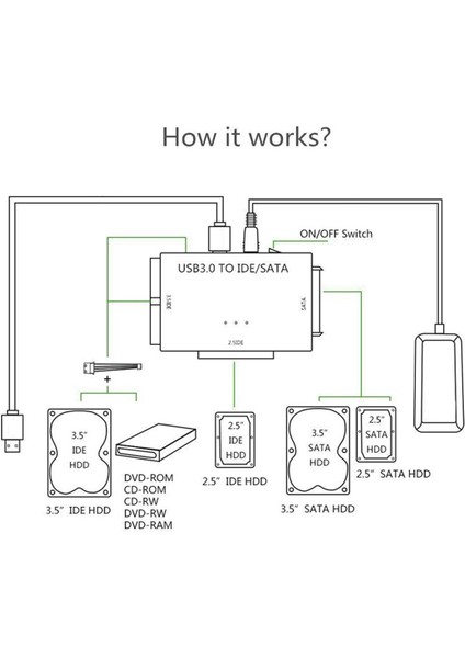 Sata - USB Ide Adaptörü USB 3.0 2.0 Sata3 Kablosu, Ab Fişi (Yurt Dışından)