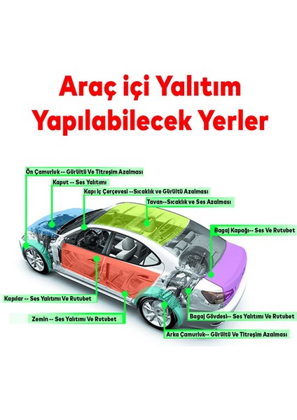 Yapışkanlı Araç Ses Isı Yalıtım Izolasyon Bant EN:100 cm Kalınlık:10 mm Uzunluk:5 Metre Kauçuk Sünger