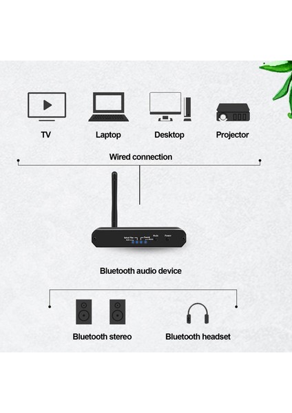 Dijital Ses Dönüştürücü Bluetooth 5.0 Ses Alıcısı Verici (Yurt Dışından) fırsatları