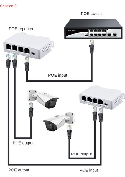 1 Ila 3 Port Poe Genişletici 100/1000M Poe Tekrarlayıcı Poe Anahtarı Için (Yurt Dışından)
