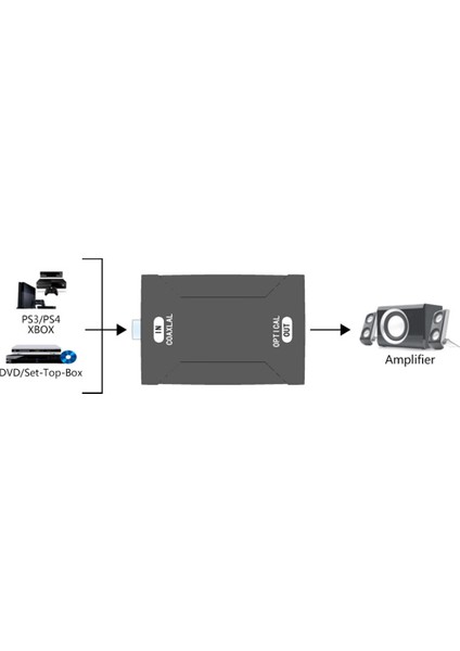 Dolby 5.1 ve Dts Sound-Us Plug Için Ses Dönüştürücü Adaptör Desteği (Yurt Dışından)
