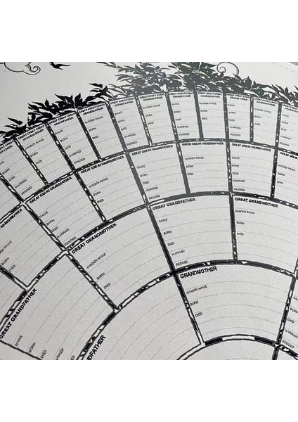 (Yurt Dışından) fiyatları
