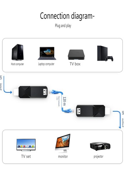 HDMI Uyumlu Video Ağ Genişletici Sinyal Iletim Genişletici (Yurt Dışından)