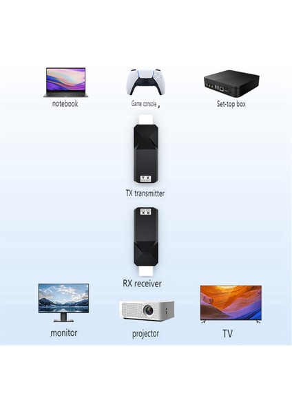 HDMI Uyumlu Video Ağ Genişletici Sinyal Iletim Genişletici (Yurt Dışından) fiyatları