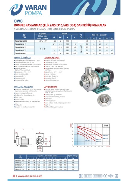 Varan Dwb 500/2.2T Tek Kademe Paslanmaz Santrifüj Pompa 3 Hp / 2.2 Kw, Trifaze 380 V (Aısı 304)