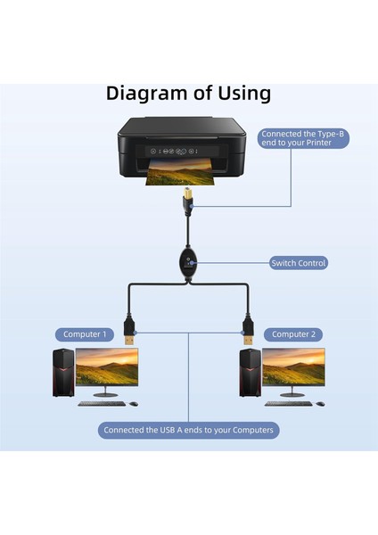 2'si 1 Arada Yazıcı Kablosu USB A - B Erkek - Erkek Yazıcı Kablosu A (Yurt Dışından) modelleri