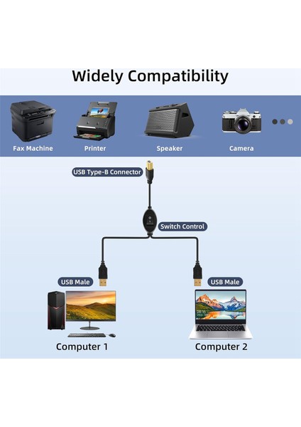 2'si 1 Arada Yazıcı Kablosu USB A - B Erkek - Erkek Yazıcı Kablosu A (Yurt Dışından) fırsatları