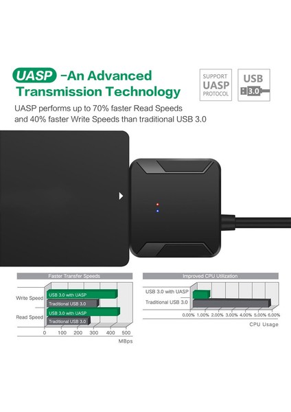 Kolay Sabit Disk Kablosu Usb'den Sata'ya 5gbps USB 3.0'dan Sata 2.5/3.5 Ipfs'ye (Yurt Dışından) fiyatları