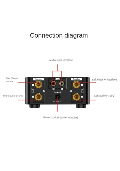 Bluetooth 5.0 Hifi Güç Amplifikatörü Sınıf D Amplifikatör Gümüş Ab Fişi (Yurt Dışından)
