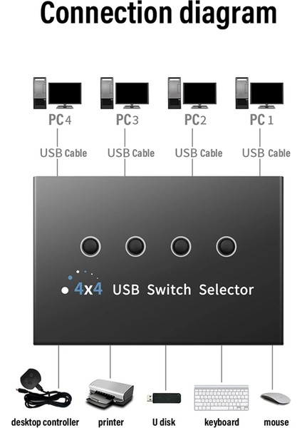 USB 3.0 Anahtarı Km Seçici 4 Bilgisayar Dizüstü Bilgisayar Ana Bilgisayar (Yurt Dışından)