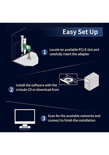 Wifi 7 BE200 Pro Pcie Kablosuz Ağ Adaptörü Bt5.4 BE200 Wifi Kartı (Yurt Dışından) fiyatları