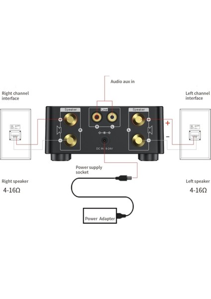 50W + 50W 100W Bluetooth 5.0 Amplifikatör Dijital Ses Güç Amplifikatörü Ahşap (Yurt Dışından) fırsatları