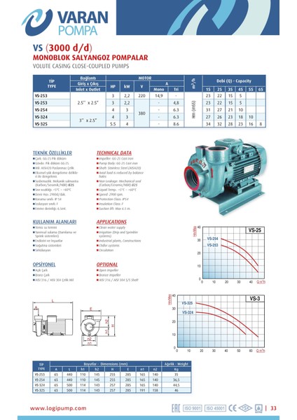 Varan Vs 254 Monoblok Salyangoz Santrifüj Pompa 4 Hp / 3 Kw, Trifaze 380 V, 31 Mss, 45 M3/h