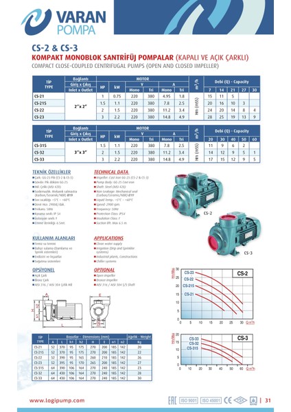 Varan CS 32 Tek Kademe Monoblok Santrifüj Pompa 2 HP / 1.5 kW, Trifaze 380 V, 14 Mss, 60 m3/h