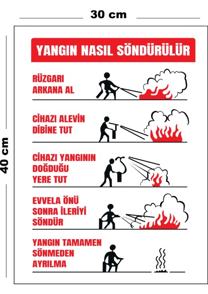 Metal Yangın Nasıl Söndürülür 30 cm x 40 cm A3 Büyüklüğünde Uyarı Levhası Yönlendirme Tabelası