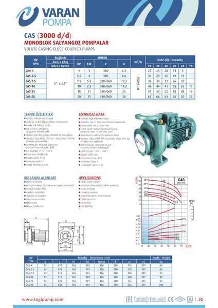 Varan CAS 10 Monoblok Uçtan Emişli Santrifüj Pompa 10 HP / 7.5 kW, Trifaze 380 V, 46 Mss, 70 m3/h