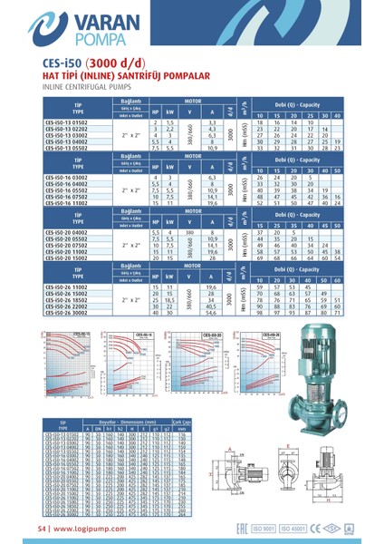 Varan Ces-I 50-13-15502 In-Line Döküm Santrifüj Pompa 7.5 Hp / 5.5 Kw, Trifaze 380 V, 33 Mss, 40 M3/h modelleri