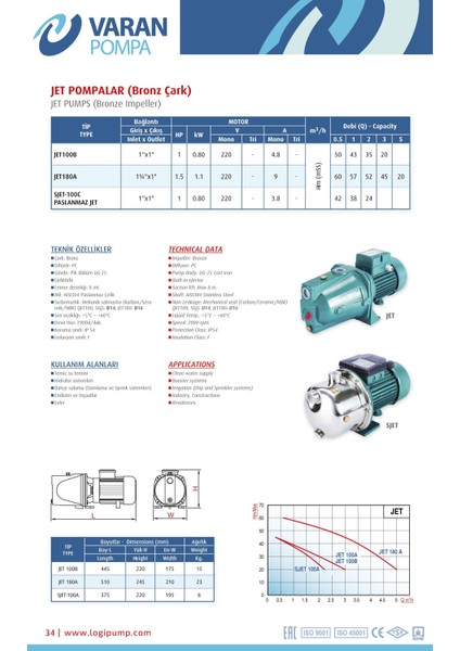 Varan Jet 180A Kendinden Emişli / Jet Santrifüj Pompa 1.5 Hp / 1.1 Kw, Monofaze 220 V, 60 Mss, 5 M3/h