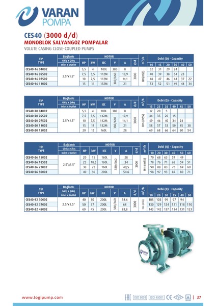 Varan CES 40-16-04002 Monoblok EN 733 Santrifüj Pompa 5.5 HP / 4 kW, Trifaze 380 V, 32 Mss, 30 m3/h modelleri