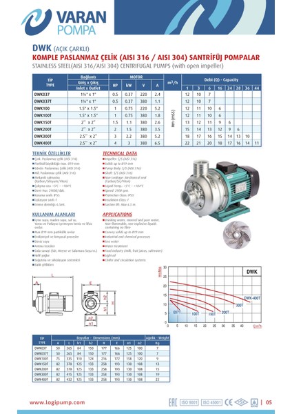 Varan Dwk 150T Açık Çarklı Paslanmaz Santrifüj Pompa 1.5 Hp / 1.1 Kw, Trifaze 380 V, 12 Mss (304)