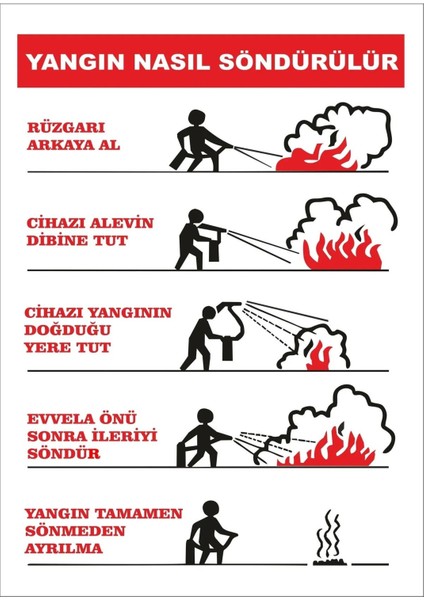 Yangın Nasıl Söndürülür Levhası
