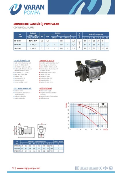 Varan Sp 1100T Tek Kademe Monoblok Santrifüj Pompa 1.5 Hp / 1.1 Kw, Trifaze 380 V, 34 Mss, 20 M3/h