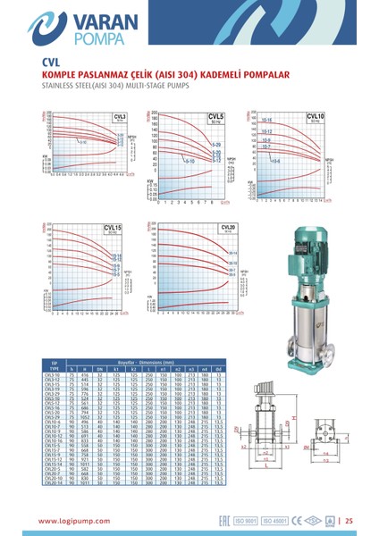 Varan CVL 10-9 İn-line Kademeli Paslanmaz Santrifüj Pompa 4 HP / 3 kW, Trifaze 380 V, 93 Mss, 14 m3/h