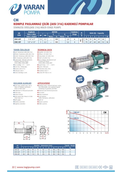 Varan CM 8-40T Kademeli Paslanmaz Santrifüj Pompa 3 HP / 2.2 kW, Trifaze 380 V, 73 Mss (AISI 316)