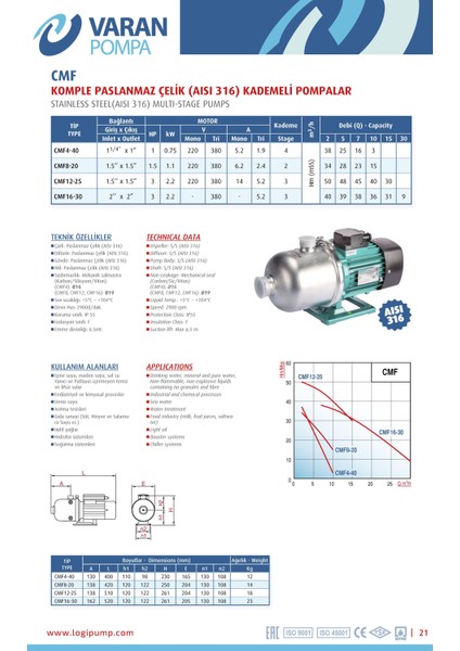 Varan CMF 12-25 Kademeli Paslanmaz Santrifüj Pompa 3 HP / 2.2 kW, Trifaze 380 V, 50 Mss (AISI 316)