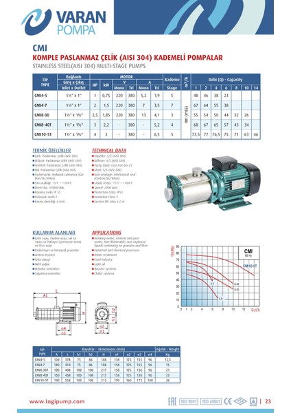 Varan Cmı 4-5 Kademeli Paslanmaz Santrifüj Pompa 1 Hp/ 0.75 Kw, Trifaze 380 V, 48 Mss, 6 M3/h