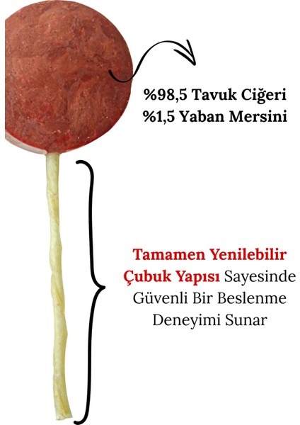 - Kedi ve Köpekler Için Ödül Maması - Lolipop / 6 Li Paket ( 3 Model * 2 Adet )