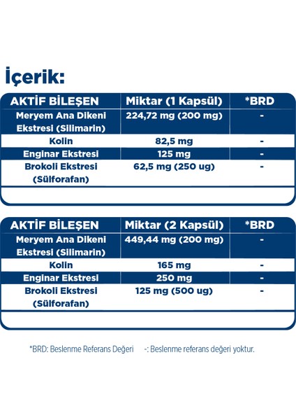 Sulforafan Kolin Kompleks 60 Kapsül - Kolin, Brokoli Ekstresi, Deve Dikeni ve Enginar Ekstresi