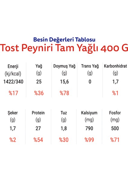 Tost Peyniri 400 G * 4 Ekonomik Dörtlü Paket