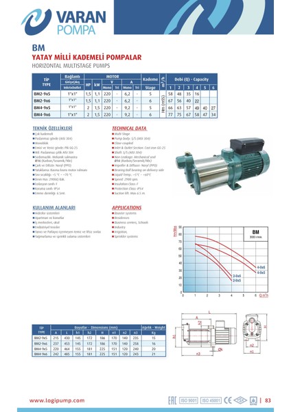 Varan BM 4-9x6 Yatay Kademeli Noril Fanlı Santrifüj Pompa 2 HP / 1.5 kW, Monofaze 220 V, 77 Mss, 6 m3/h